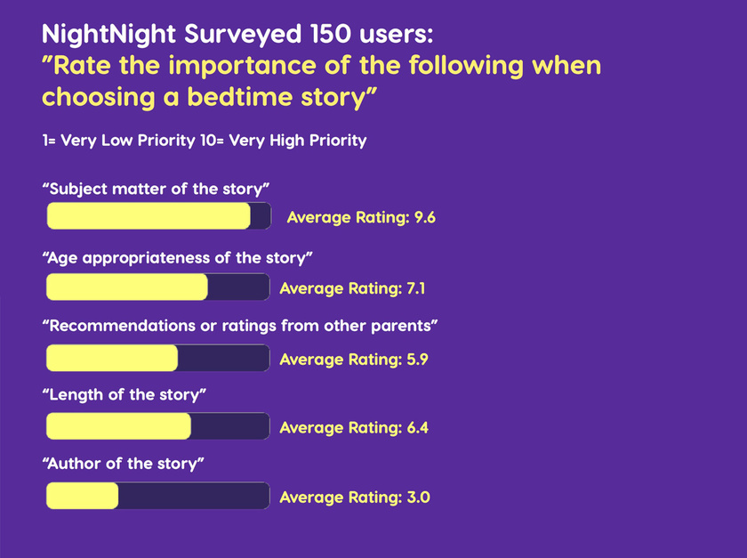 Nightnight survey
